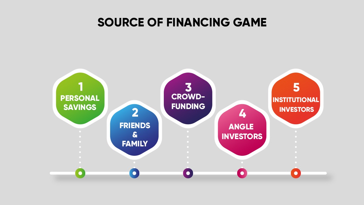 Game Investments Source